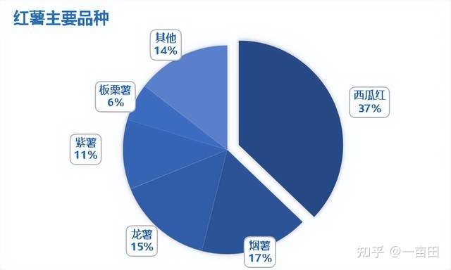 开门红！一亩田大数据：节后多品类农产品采购热度上涨超50%-6.jpg