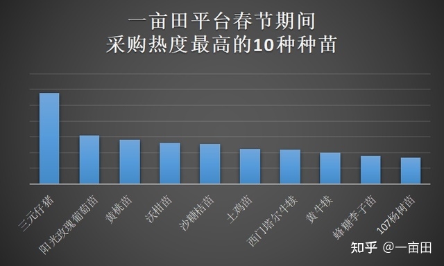 开门红！一亩田大数据：节后多品类农产品采购热度上涨超50%-7.jpg