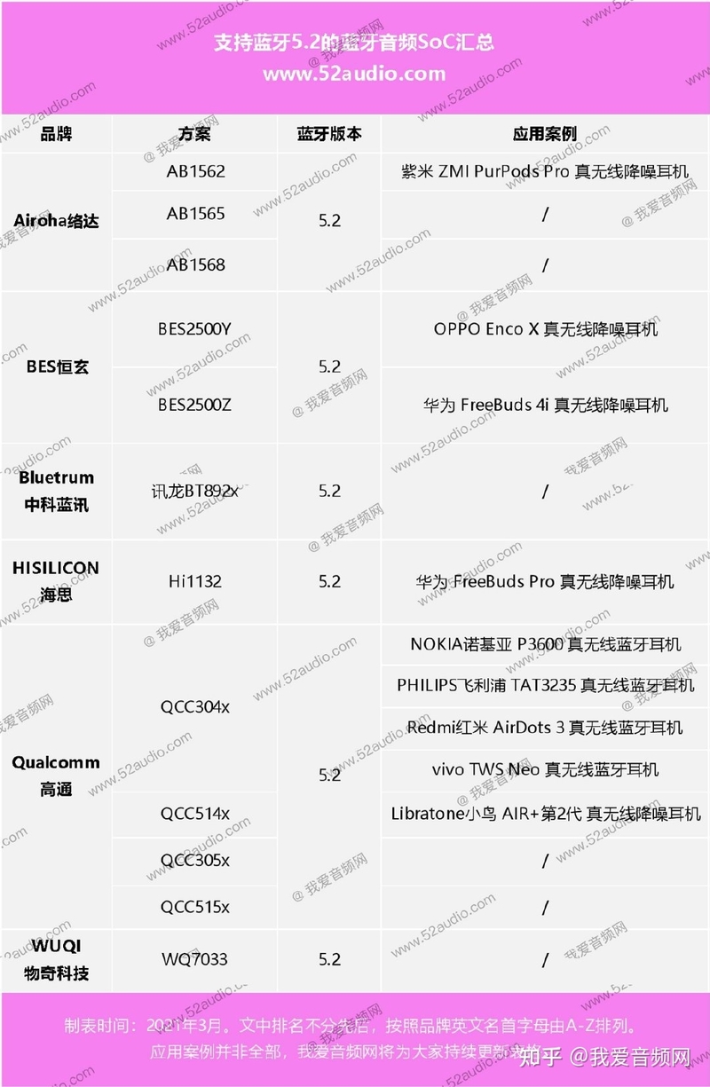 做TWS耳机的注意了，主控芯片全面升级蓝牙5.2版本-4.jpg