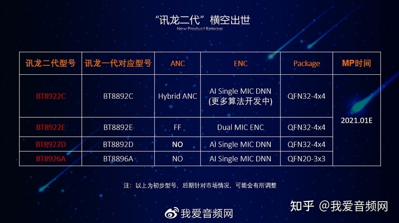 做TWS耳机的注意了，主控芯片全面升级蓝牙5.2版本-11.jpg