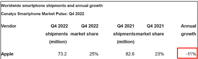 iPhone 14最高降1600元！渠道商曝零售价逼近进货价-4.jpg