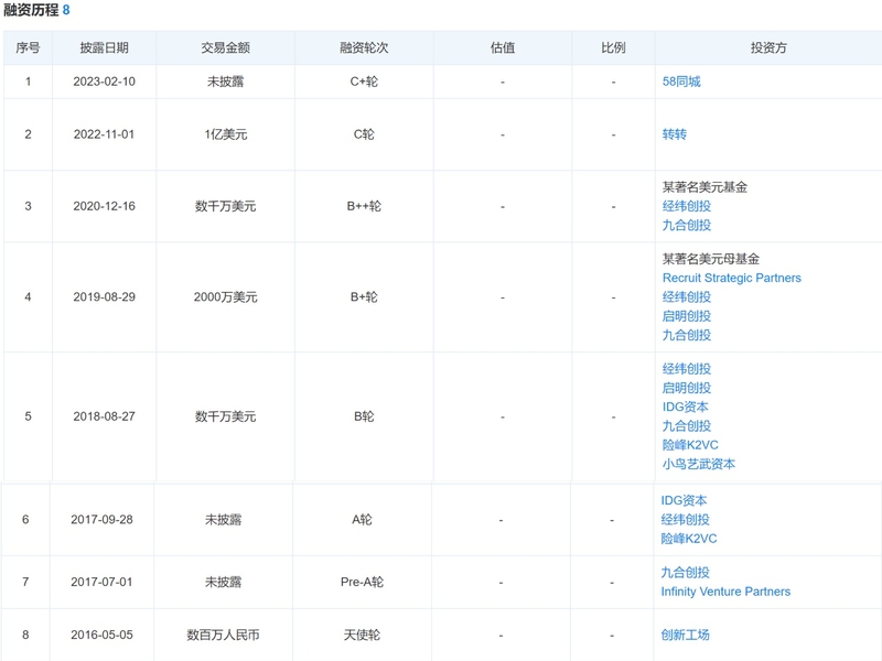 刚融资1亿美元，这家公司选择“卖身”-2.jpg