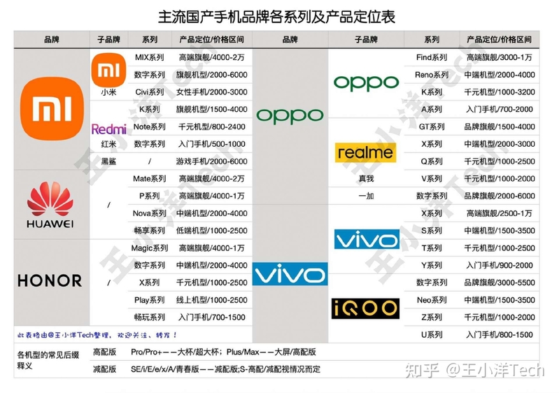 2023开学购机 高性价比OPPO千元手机推荐|OPPO真我一加 ...-1.jpg