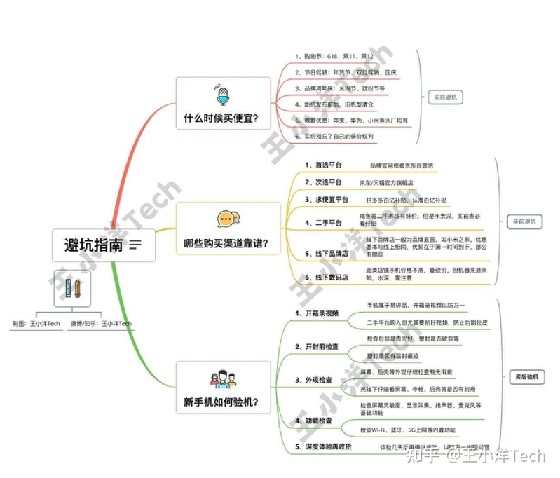 2023开学购机 高性价比OPPO千元手机推荐|OPPO真我一加 ...-2.jpg