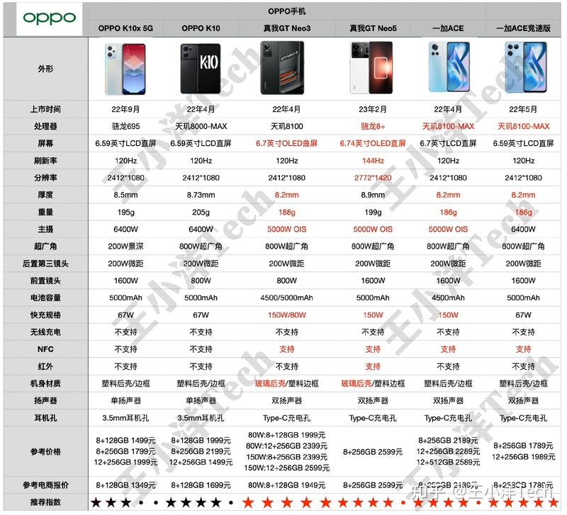 2023开学购机 高性价比OPPO千元手机推荐|OPPO真我一加 ...-4.jpg