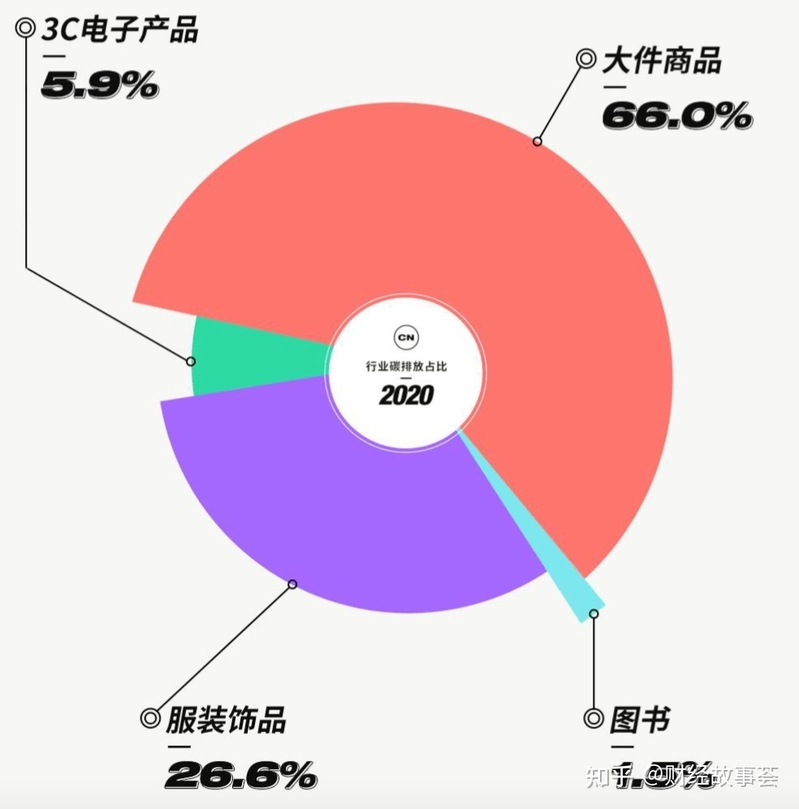 二手经济扛鼎碳减排-4.jpg