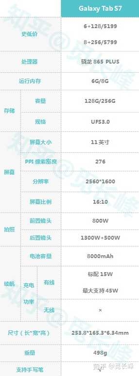 tab s7港版和iPadPro 2018 二手256g该怎么选？-1.jpg