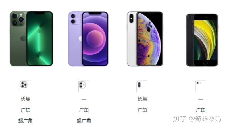 2023年二手iPhone选购全攻略｜哪个值得入手｜小白必看-26.jpg