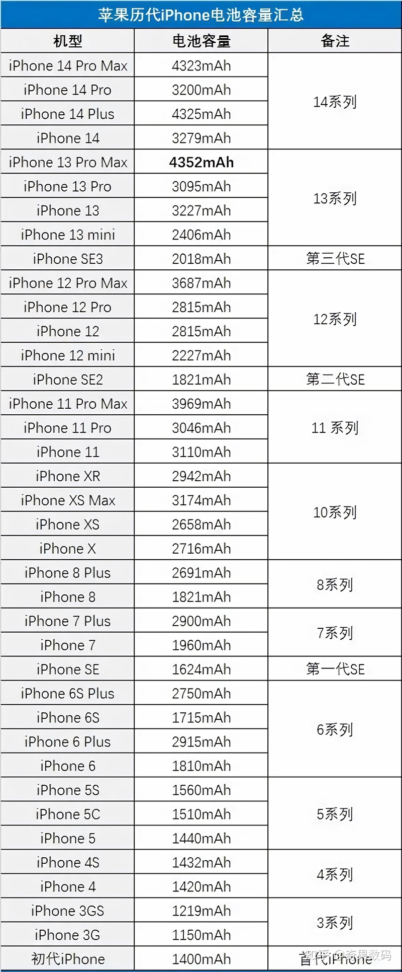 2023年二手iPhone选购全攻略｜哪个值得入手｜小白必看-32.jpg