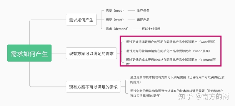 为什么手机改装没有成为优势产业链？-1.jpg