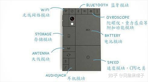 为什么手机改装没有成为优势产业链？-1.jpg