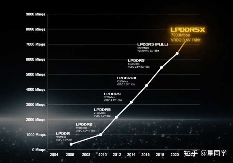 2023年（2月）手机选购指南。从需求、预算、芯片、运存 ...-2.jpg