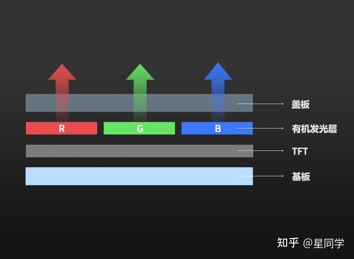 2023年（2月）手机选购指南。从需求、预算、芯片、运存 ...-3.jpg