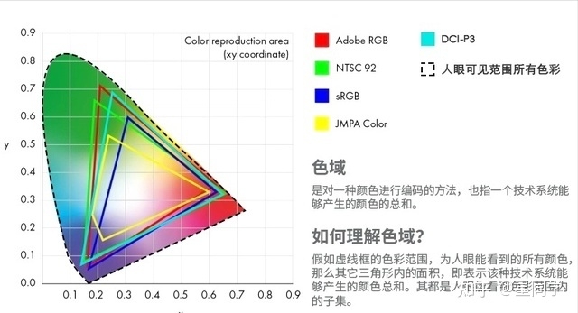 2023年（2月）手机选购指南。从需求、预算、芯片、运存 ...-8.jpg