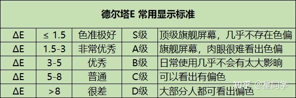 2023年（2月）手机选购指南。从需求、预算、芯片、运存 ...-9.jpg