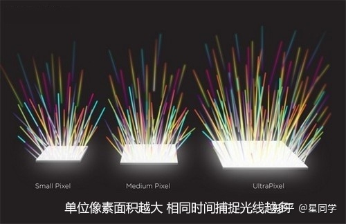 2023年（2月）手机选购指南。从需求、预算、芯片、运存 ...-11.jpg