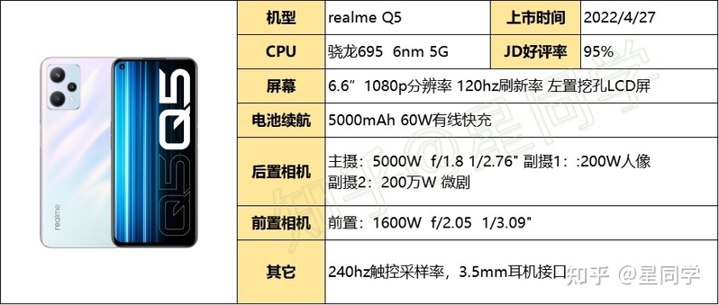 2023年（2月）手机选购指南。从需求、预算、芯片、运存 ...-17.jpg