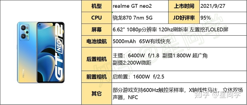 2023年（2月）手机选购指南。从需求、预算、芯片、运存 ...-21.jpg