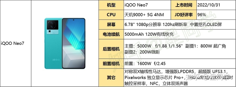 2023年（2月）手机选购指南。从需求、预算、芯片、运存 ...-23.jpg