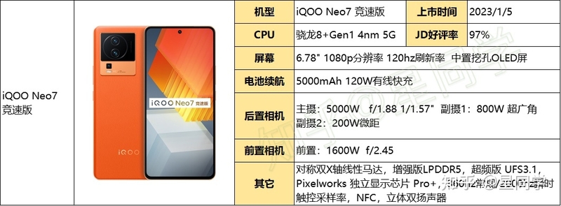 2023年（2月）手机选购指南。从需求、预算、芯片、运存 ...-24.jpg