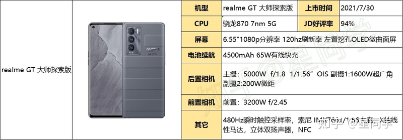 2023年（2月）手机选购指南。从需求、预算、芯片、运存 ...-25.jpg