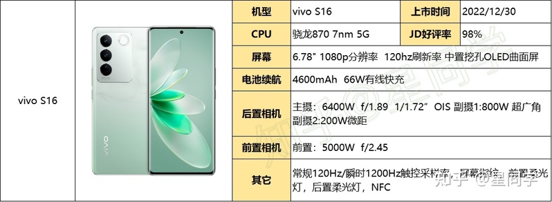 2023年（2月）手机选购指南。从需求、预算、芯片、运存 ...-27.jpg