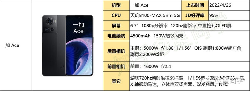 2023年（2月）手机选购指南。从需求、预算、芯片、运存 ...-28.jpg