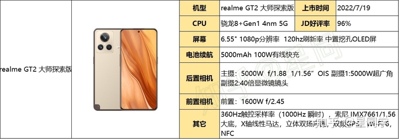 2023年（2月）手机选购指南。从需求、预算、芯片、运存 ...-33.jpg