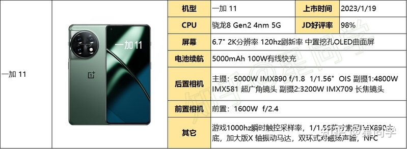 2023年（2月）手机选购指南。从需求、预算、芯片、运存 ...-35.jpg