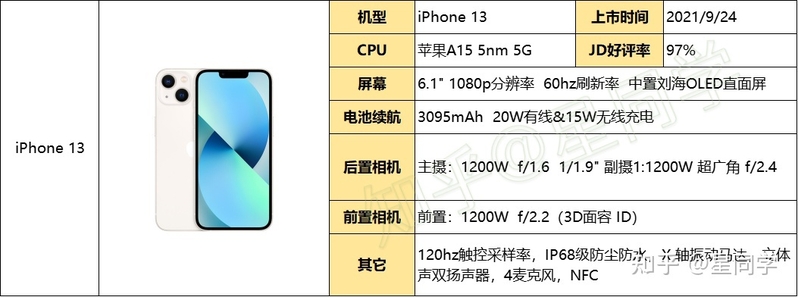 2023年（2月）手机选购指南。从需求、预算、芯片、运存 ...-36.jpg