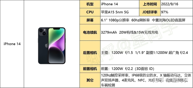 2023年（2月）手机选购指南。从需求、预算、芯片、运存 ...-41.jpg