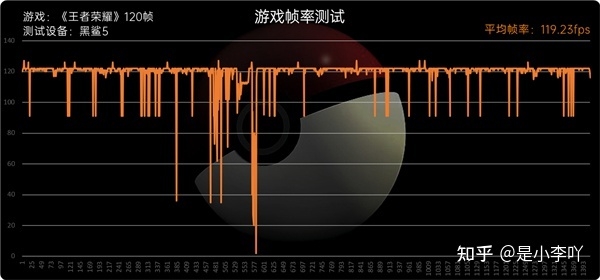 黑鲨5系列评测：骁龙8 Gen1处理器满血畅玩-18.jpg