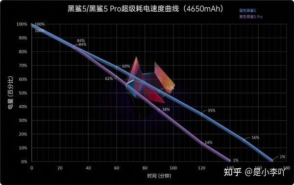 黑鲨5系列评测：骁龙8 Gen1处理器满血畅玩-26.jpg