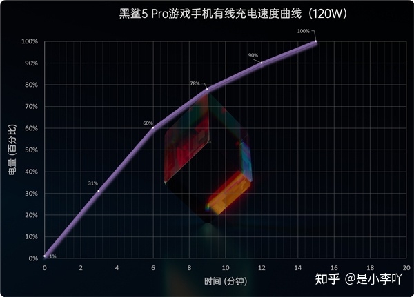 黑鲨5系列评测：骁龙8 Gen1处理器满血畅玩-28.jpg