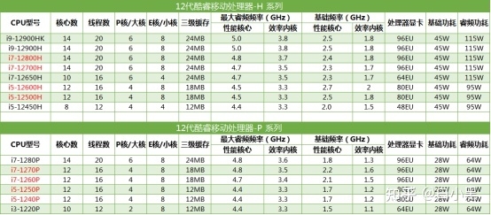 抢先看！2023（新品）笔记本电脑推荐！值得关注的轻薄本 ...-2.jpg