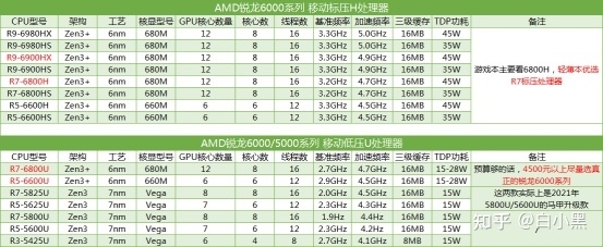 抢先看！2023（新品）笔记本电脑推荐！值得关注的轻薄本 ...-3.jpg