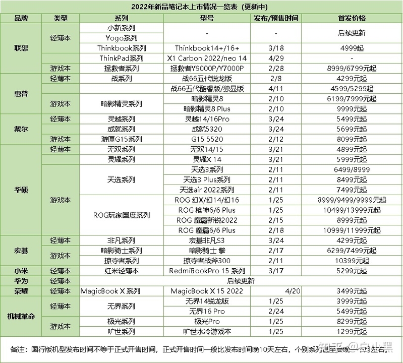 抢先看！2023（新品）笔记本电脑推荐！值得关注的轻薄本 ...-5.jpg