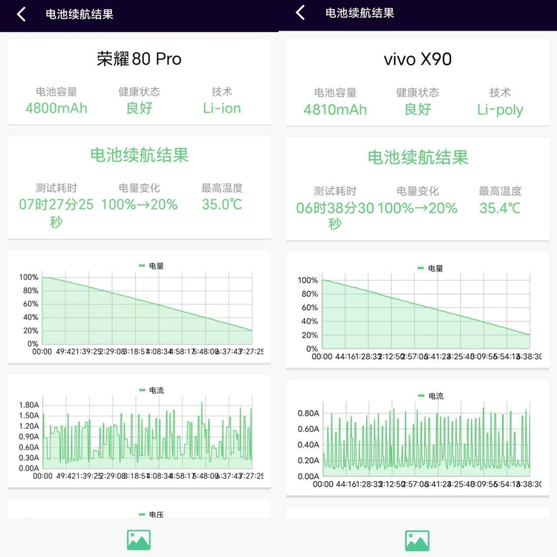 vivo X90真的比荣耀80 Pro强很多吗？详细对比之后，我发现 ...-24.jpg