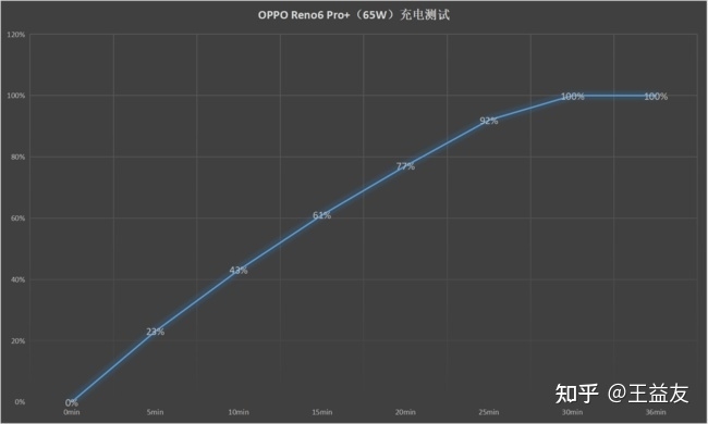 OPPO Reno6系列的真实体验如何？值不值得购买？-5.jpg