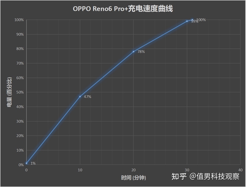 OPPO Reno6系列的真实体验如何？值不值得购买？-4.jpg