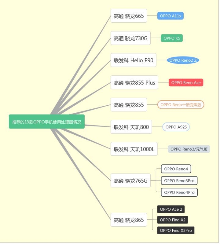 OPPO的哪款手机最值得你推荐？-2.jpg