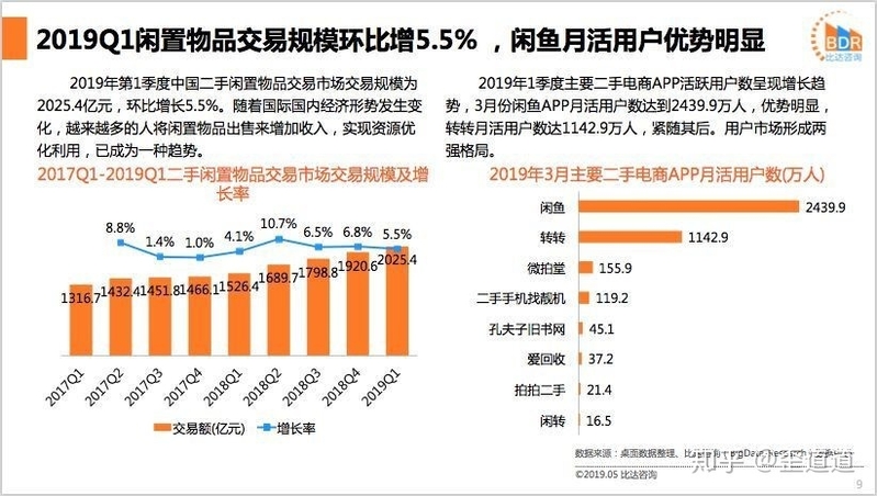 爱回收模式之殇：融资自救成徒劳？-1.jpg