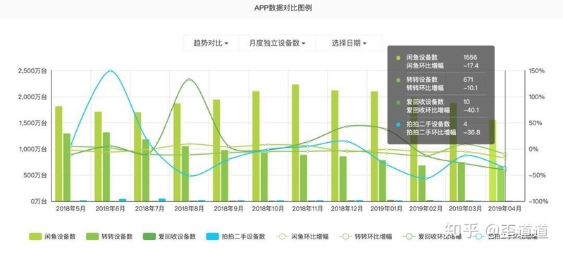 爱回收模式之殇：融资自救成徒劳？-2.jpg