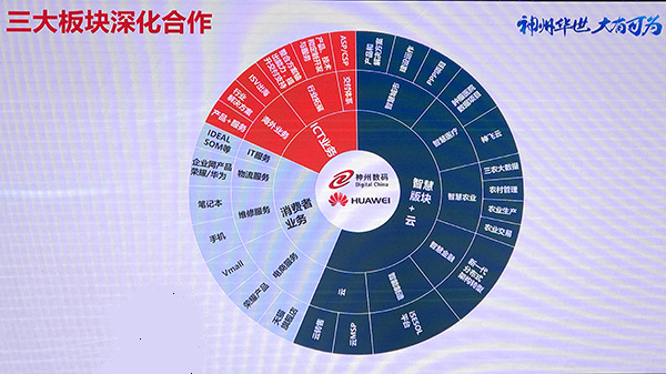 华为为何授予神州数码全球总经销商资格-4.jpg