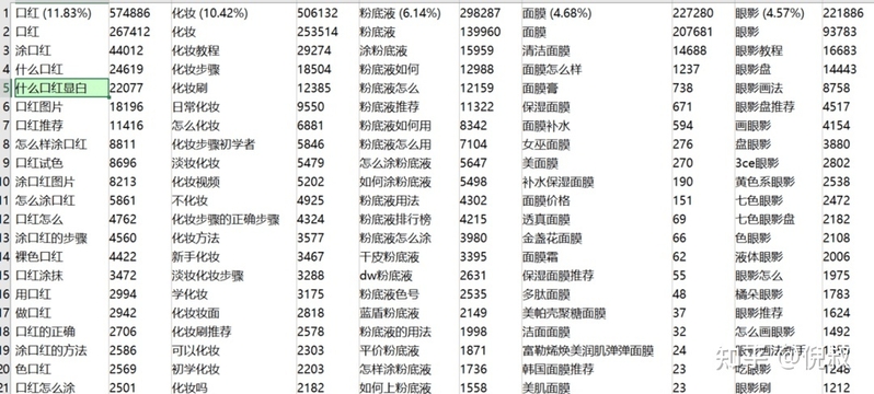 我以前在阿里巴巴的流量方法论（后续篇）-3.jpg