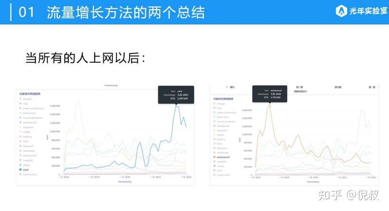 我以前在阿里巴巴的流量方法论（后续篇）-4.jpg