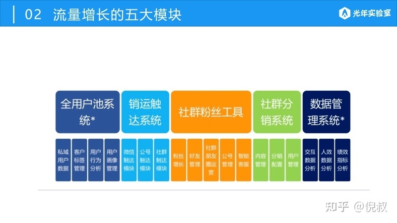 我以前在阿里巴巴的流量方法论（后续篇）-11.jpg