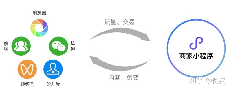 我以前在阿里巴巴的流量方法论（后续篇）-14.jpg