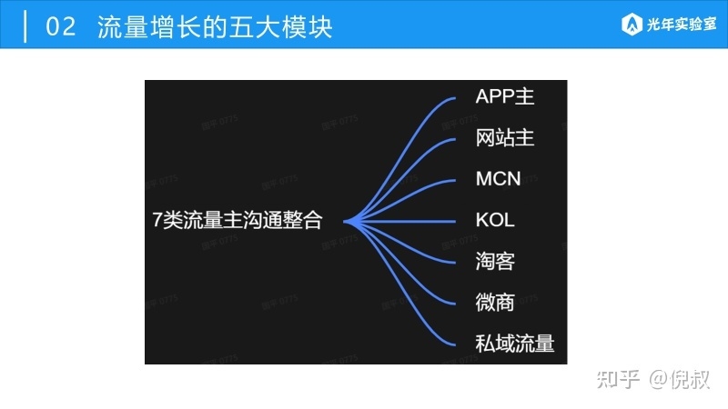 我以前在阿里巴巴的流量方法论（后续篇）-15.jpg