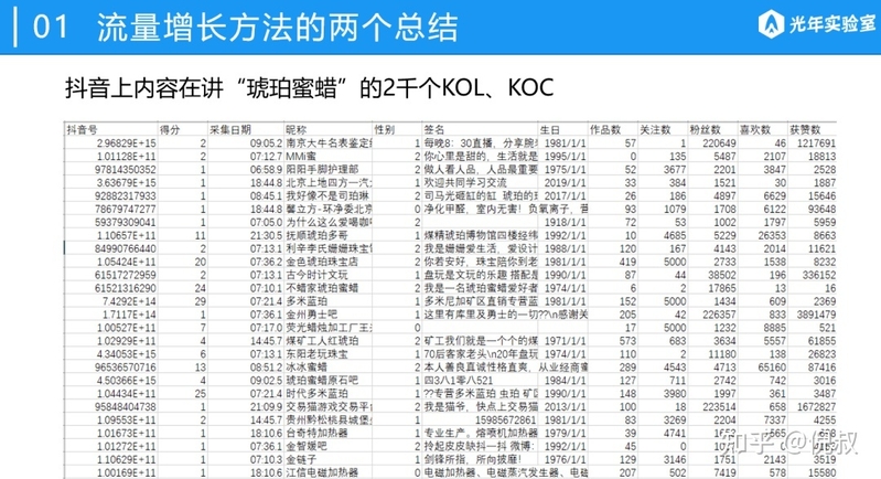 我以前在阿里巴巴的流量方法论（后续篇）-16.jpg